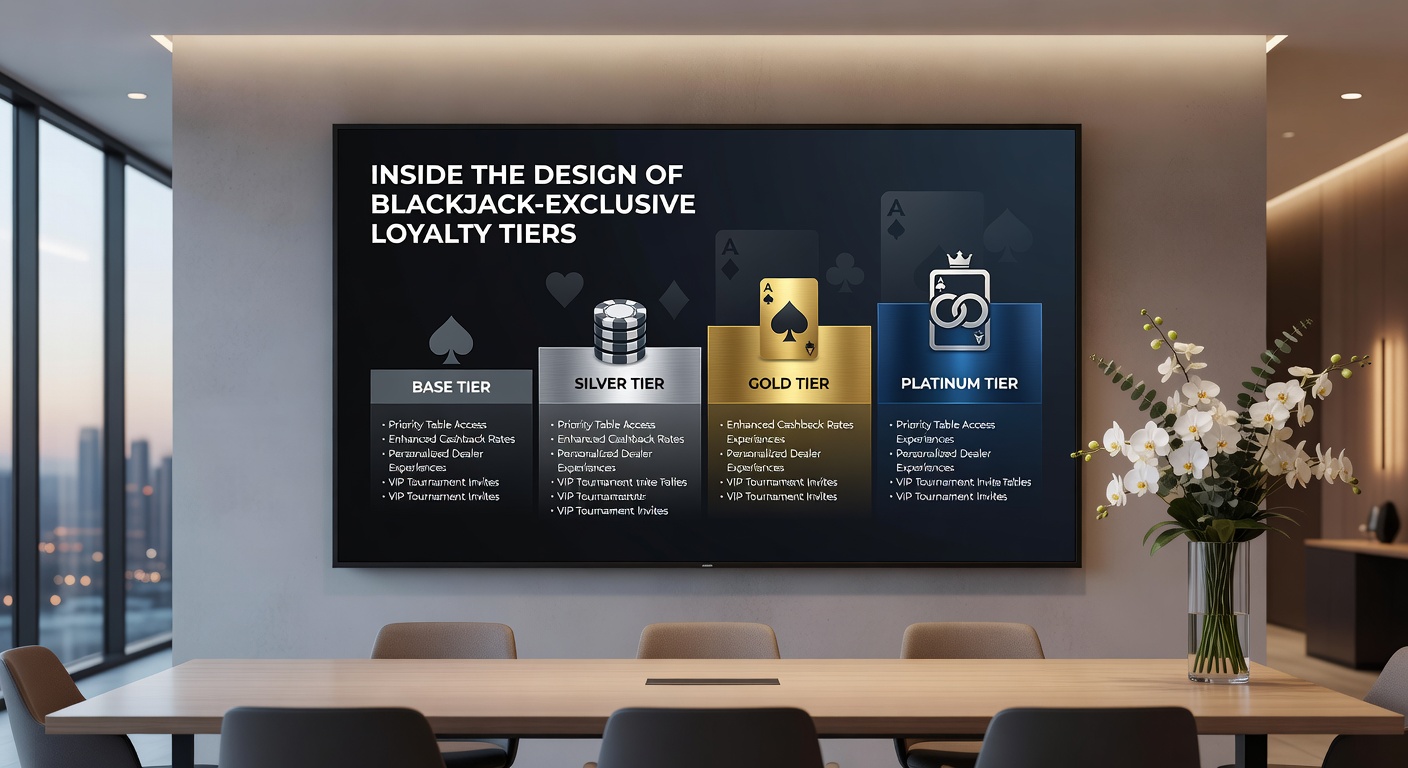 Progression chart for blackjack loyalty tiers showing benefit levels